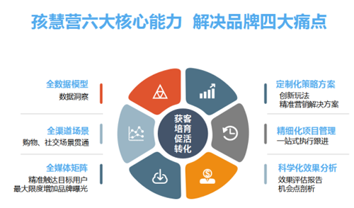 孩子王年度峰會即將開幕“Grow++”戰(zhàn)略賦能行業(yè)伙伴2