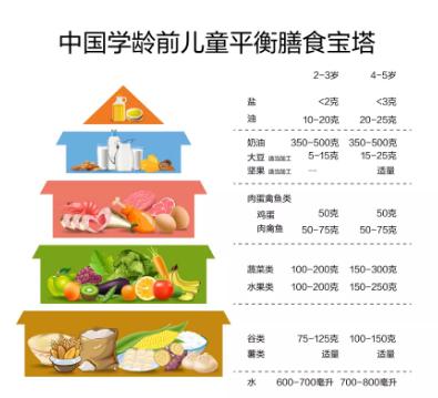 成長小助手膳兒加給寶寶更好的營養(yǎng)關(guān)愛