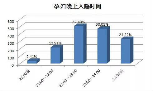 孕跡暖暖APP分析報告：不容忽視的孕期睡眠問題