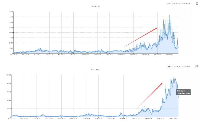 璽承電商學(xué)院CTO馬寧：用過去的數(shù)據(jù)，做未來的生意