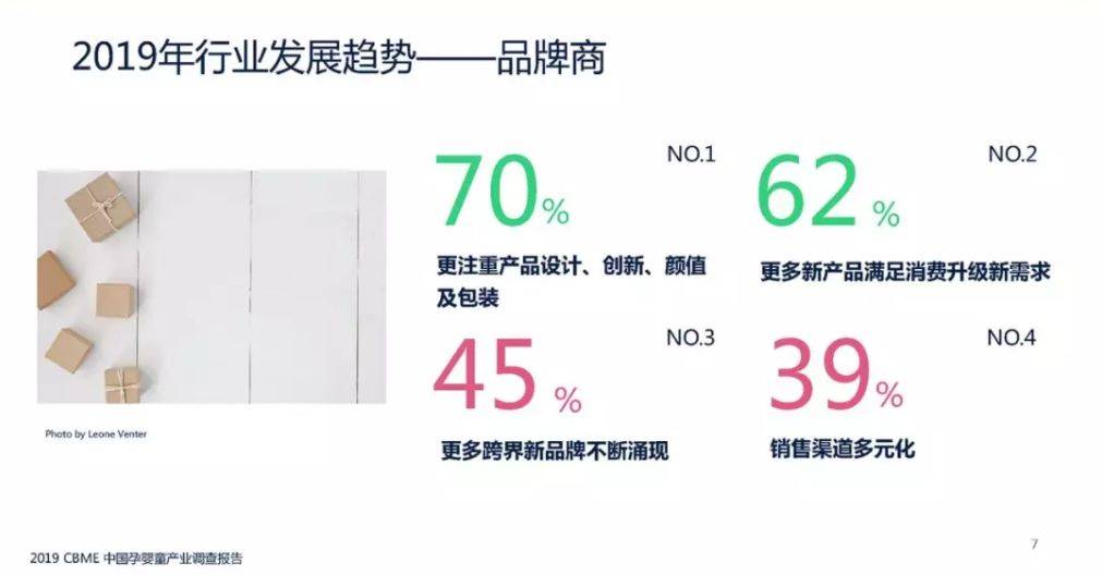 2019孕嬰童產(chǎn)業(yè)調(diào)查報(bào)告：紙尿褲行業(yè)增長放緩，品牌及渠道正呈現(xiàn)這些趨勢