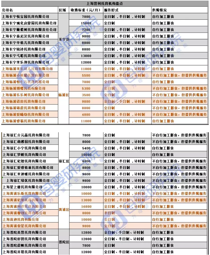 盤點(diǎn)：上海市92家營(yíng)利性托育機(jī)構(gòu) 最貴的區(qū)域在哪？