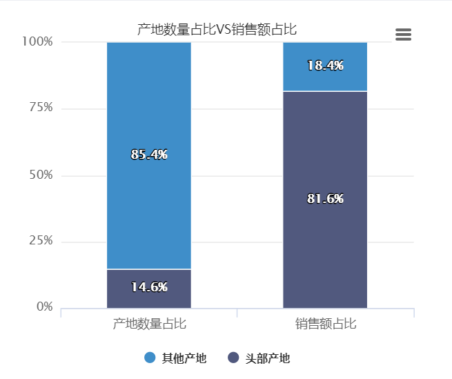 童裝產(chǎn)地、渠道集中化，品牌分散……大環(huán)境下的突破口有哪些？