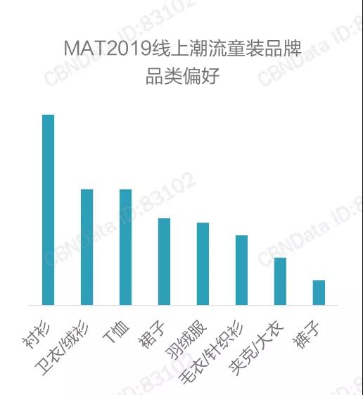 童裝消費(fèi)偏好分析：2019受歡迎的潮流單品、風(fēng)格、元素有哪些？