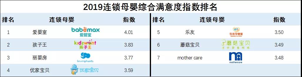 到底誰(shuí)在搶母嬰店的生意？！