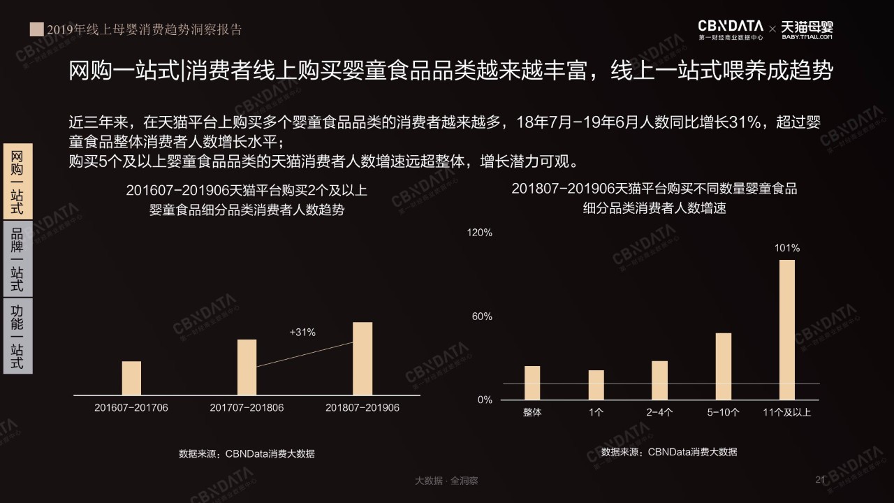CBNdata報(bào)告：揭示線上母嬰消費(fèi)關(guān)鍵詞 寶寶樹64%寶媽因他人推薦而消費(fèi)