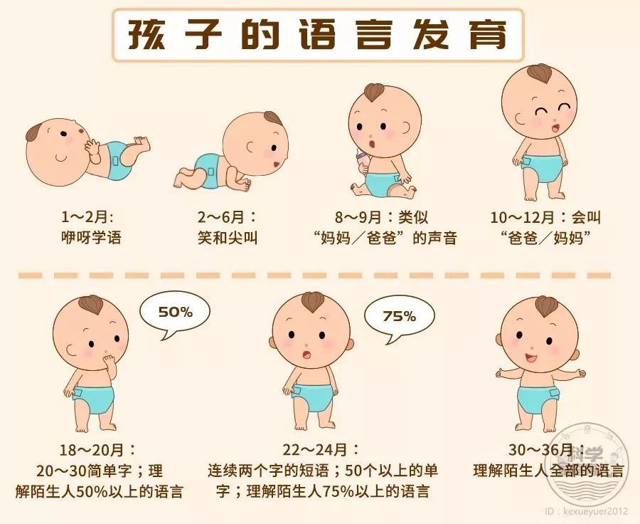 會“讀心術”的家長會影響孩子語言發(fā)育