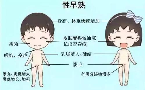 孩子宅家期間吃胖了？當心引起性早熟