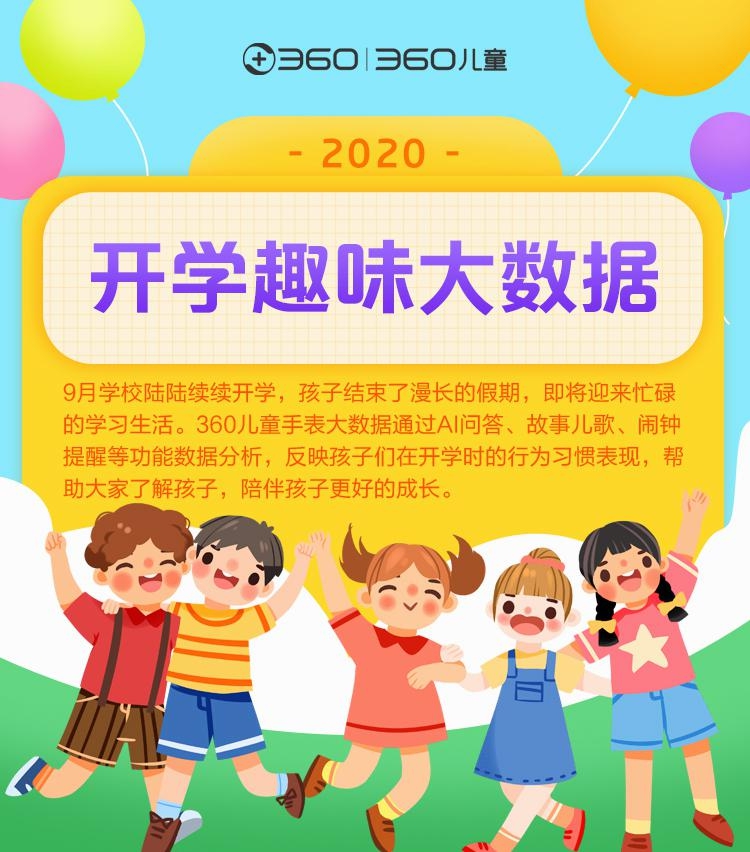 360兒童開學季孩子行為習慣報告發(fā)布 孩子們的曲風真多樣！