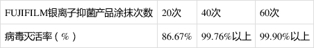 富士膠片消毒噴霧及濕巾在日本證實(shí)可抑制新冠病毒感染