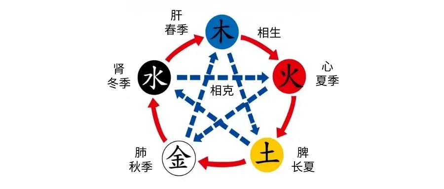 “吃酸的開胃”這件事，在春天行不通