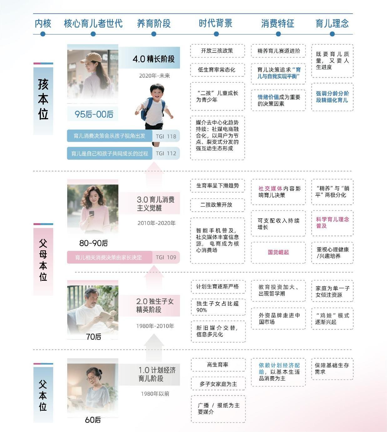 《2025巨量引擎母嬰行業(yè)白皮書(shū)》發(fā)布：育無(wú)定式，在抖音讀懂愛(ài)的萬(wàn)千主張